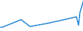 KN 82151080 /Exporte /Einheit = Preise (Euro/Tonne) /Partnerland: Serb.-mont. /Meldeland: Eur15 /82151080:Zusammenstellungen aus Einem Oder Mehreren Messern der Pos. 8211 und Einer Zumindest Gleichen Anzahl von Löffeln, Gabeln Oder Anderen Waren der Pos. 8215, aus Anderen Unedlen Metallen als Nichtrostendem Stahl, die Mindestens Einen Versilberten, Vergoldeten Oder Platinierten Bestandteil Enthalten