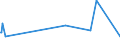 KN 82151080 /Exporte /Einheit = Preise (Euro/Tonne) /Partnerland: Ehem.jug.rep.mazed /Meldeland: Eur27_2020 /82151080:Zusammenstellungen aus Einem Oder Mehreren Messern der Pos. 8211 und Einer Zumindest Gleichen Anzahl von Löffeln, Gabeln Oder Anderen Waren der Pos. 8215, aus Anderen Unedlen Metallen als Nichtrostendem Stahl, die Mindestens Einen Versilberten, Vergoldeten Oder Platinierten Bestandteil Enthalten