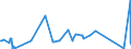 KN 82151080 /Exporte /Einheit = Preise (Euro/Tonne) /Partnerland: Montenegro /Meldeland: Eur27_2020 /82151080:Zusammenstellungen aus Einem Oder Mehreren Messern der Pos. 8211 und Einer Zumindest Gleichen Anzahl von Löffeln, Gabeln Oder Anderen Waren der Pos. 8215, aus Anderen Unedlen Metallen als Nichtrostendem Stahl, die Mindestens Einen Versilberten, Vergoldeten Oder Platinierten Bestandteil Enthalten