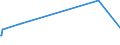 KN 82151080 /Exporte /Einheit = Preise (Euro/Tonne) /Partnerland: Sierra Leone /Meldeland: Europäische Union /82151080:Zusammenstellungen aus Einem Oder Mehreren Messern der Pos. 8211 und Einer Zumindest Gleichen Anzahl von Löffeln, Gabeln Oder Anderen Waren der Pos. 8215, aus Anderen Unedlen Metallen als Nichtrostendem Stahl, die Mindestens Einen Versilberten, Vergoldeten Oder Platinierten Bestandteil Enthalten