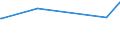 KN 82151080 /Exporte /Einheit = Preise (Euro/Tonne) /Partnerland: Liberia /Meldeland: Europäische Union /82151080:Zusammenstellungen aus Einem Oder Mehreren Messern der Pos. 8211 und Einer Zumindest Gleichen Anzahl von Löffeln, Gabeln Oder Anderen Waren der Pos. 8215, aus Anderen Unedlen Metallen als Nichtrostendem Stahl, die Mindestens Einen Versilberten, Vergoldeten Oder Platinierten Bestandteil Enthalten