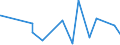 KN 82151080 /Exporte /Einheit = Preise (Euro/Tonne) /Partnerland: S.tome /Meldeland: Eur27_2020 /82151080:Zusammenstellungen aus Einem Oder Mehreren Messern der Pos. 8211 und Einer Zumindest Gleichen Anzahl von Löffeln, Gabeln Oder Anderen Waren der Pos. 8215, aus Anderen Unedlen Metallen als Nichtrostendem Stahl, die Mindestens Einen Versilberten, Vergoldeten Oder Platinierten Bestandteil Enthalten