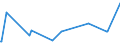 KN 82151080 /Exporte /Einheit = Preise (Euro/Tonne) /Partnerland: Gabun /Meldeland: Eur15 /82151080:Zusammenstellungen aus Einem Oder Mehreren Messern der Pos. 8211 und Einer Zumindest Gleichen Anzahl von Löffeln, Gabeln Oder Anderen Waren der Pos. 8215, aus Anderen Unedlen Metallen als Nichtrostendem Stahl, die Mindestens Einen Versilberten, Vergoldeten Oder Platinierten Bestandteil Enthalten