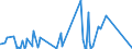 KN 82152090 /Exporte /Einheit = Preise (Euro/Tonne) /Partnerland: Ehem.jug.rep.mazed /Meldeland: Eur27_2020 /82152090:Zusammenstellungen aus Einem Oder Mehreren Messern der Pos. 8211 und Einer Zumindest Gleichen Anzahl von Löffeln, Gabeln Oder Anderen Waren der Pos. 8215, aus Anderen Unedlen Metallen als Nichtrostendem Stahl, Keinen Versilberten, Vergoldeten Oder Platinierten Bestandteil Enthaltend