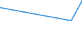 KN 82152090 /Exporte /Einheit = Preise (Euro/Tonne) /Partnerland: Zentralaf.republik /Meldeland: Eur27_2020 /82152090:Zusammenstellungen aus Einem Oder Mehreren Messern der Pos. 8211 und Einer Zumindest Gleichen Anzahl von Löffeln, Gabeln Oder Anderen Waren der Pos. 8215, aus Anderen Unedlen Metallen als Nichtrostendem Stahl, Keinen Versilberten, Vergoldeten Oder Platinierten Bestandteil Enthaltend