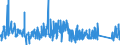 KN 82159990 /Exporte /Einheit = Preise (Euro/Tonne) /Partnerland: Italien /Meldeland: Eur27_2020 /82159990:Löffel, Gabeln, Schöpflöffel, Schaumlöffel, Tortenheber, Fischmesser, Buttermesser, Zuckerzangen und ähnl. Waren, aus Anderen Unedlen Metallen als Nichtrostendem Stahl, Nicht Versilbert, Vergoldet Oder Platiniert (Ausg. Zusammenstellungen Sowie Hummer- und Geflügelscheren)