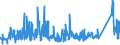 KN 82159990 /Exporte /Einheit = Preise (Euro/Tonne) /Partnerland: Ver.koenigreich /Meldeland: Eur27_2020 /82159990:Löffel, Gabeln, Schöpflöffel, Schaumlöffel, Tortenheber, Fischmesser, Buttermesser, Zuckerzangen und ähnl. Waren, aus Anderen Unedlen Metallen als Nichtrostendem Stahl, Nicht Versilbert, Vergoldet Oder Platiniert (Ausg. Zusammenstellungen Sowie Hummer- und Geflügelscheren)