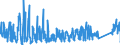 KN 82159990 /Exporte /Einheit = Preise (Euro/Tonne) /Partnerland: Daenemark /Meldeland: Eur27_2020 /82159990:Löffel, Gabeln, Schöpflöffel, Schaumlöffel, Tortenheber, Fischmesser, Buttermesser, Zuckerzangen und ähnl. Waren, aus Anderen Unedlen Metallen als Nichtrostendem Stahl, Nicht Versilbert, Vergoldet Oder Platiniert (Ausg. Zusammenstellungen Sowie Hummer- und Geflügelscheren)