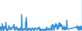 KN 82159990 /Exporte /Einheit = Preise (Euro/Tonne) /Partnerland: Finnland /Meldeland: Eur27_2020 /82159990:Löffel, Gabeln, Schöpflöffel, Schaumlöffel, Tortenheber, Fischmesser, Buttermesser, Zuckerzangen und ähnl. Waren, aus Anderen Unedlen Metallen als Nichtrostendem Stahl, Nicht Versilbert, Vergoldet Oder Platiniert (Ausg. Zusammenstellungen Sowie Hummer- und Geflügelscheren)