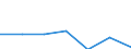 KN 82159990 /Exporte /Einheit = Preise (Euro/Tonne) /Partnerland: Schweiz /Meldeland: Eur27 /82159990:Löffel, Gabeln, Schöpflöffel, Schaumlöffel, Tortenheber, Fischmesser, Buttermesser, Zuckerzangen und ähnl. Waren, aus Anderen Unedlen Metallen als Nichtrostendem Stahl, Nicht Versilbert, Vergoldet Oder Platiniert (Ausg. Zusammenstellungen Sowie Hummer- und Geflügelscheren)