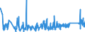 KN 82159990 /Exporte /Einheit = Preise (Euro/Tonne) /Partnerland: Lettland /Meldeland: Eur27_2020 /82159990:Löffel, Gabeln, Schöpflöffel, Schaumlöffel, Tortenheber, Fischmesser, Buttermesser, Zuckerzangen und ähnl. Waren, aus Anderen Unedlen Metallen als Nichtrostendem Stahl, Nicht Versilbert, Vergoldet Oder Platiniert (Ausg. Zusammenstellungen Sowie Hummer- und Geflügelscheren)