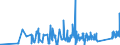 KN 82159990 /Exporte /Einheit = Preise (Euro/Tonne) /Partnerland: Weissrussland /Meldeland: Eur27_2020 /82159990:Löffel, Gabeln, Schöpflöffel, Schaumlöffel, Tortenheber, Fischmesser, Buttermesser, Zuckerzangen und ähnl. Waren, aus Anderen Unedlen Metallen als Nichtrostendem Stahl, Nicht Versilbert, Vergoldet Oder Platiniert (Ausg. Zusammenstellungen Sowie Hummer- und Geflügelscheren)