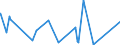 KN 82159990 /Exporte /Einheit = Preise (Euro/Tonne) /Partnerland: Tschad /Meldeland: Eur27_2020 /82159990:Löffel, Gabeln, Schöpflöffel, Schaumlöffel, Tortenheber, Fischmesser, Buttermesser, Zuckerzangen und ähnl. Waren, aus Anderen Unedlen Metallen als Nichtrostendem Stahl, Nicht Versilbert, Vergoldet Oder Platiniert (Ausg. Zusammenstellungen Sowie Hummer- und Geflügelscheren)