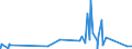 KN 82159990 /Exporte /Einheit = Preise (Euro/Tonne) /Partnerland: Guinea-biss. /Meldeland: Eur27_2020 /82159990:Löffel, Gabeln, Schöpflöffel, Schaumlöffel, Tortenheber, Fischmesser, Buttermesser, Zuckerzangen und ähnl. Waren, aus Anderen Unedlen Metallen als Nichtrostendem Stahl, Nicht Versilbert, Vergoldet Oder Platiniert (Ausg. Zusammenstellungen Sowie Hummer- und Geflügelscheren)