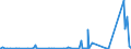 KN 82159990 /Exporte /Einheit = Preise (Euro/Tonne) /Partnerland: Togo /Meldeland: Eur27_2020 /82159990:Löffel, Gabeln, Schöpflöffel, Schaumlöffel, Tortenheber, Fischmesser, Buttermesser, Zuckerzangen und ähnl. Waren, aus Anderen Unedlen Metallen als Nichtrostendem Stahl, Nicht Versilbert, Vergoldet Oder Platiniert (Ausg. Zusammenstellungen Sowie Hummer- und Geflügelscheren)