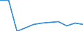 KN 83015000 /Exporte /Einheit = Preise (Euro/Tonne) /Partnerland: Belgien/Luxemburg /Meldeland: Eur27 /83015000:Verschlüsse und Verschlussbügel, mit Schloss, aus Unedlen Metallen