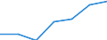 KN 83015000 /Exporte /Einheit = Preise (Euro/Tonne) /Partnerland: Schweiz /Meldeland: Eur27 /83015000:Verschlüsse und Verschlussbügel, mit Schloss, aus Unedlen Metallen