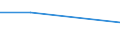 KN 83015000 /Exporte /Einheit = Preise (Euro/Tonne) /Partnerland: Tschechoslow /Meldeland: Eur27 /83015000:Verschlüsse und Verschlussbügel, mit Schloss, aus Unedlen Metallen