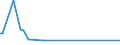 KN 83015000 /Exporte /Einheit = Preise (Euro/Tonne) /Partnerland: Niger /Meldeland: Eur27_2020 /83015000:Verschlüsse und Verschlussbügel, mit Schloss, aus Unedlen Metallen