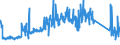 KN 83017000 /Exporte /Einheit = Preise (Euro/Tonne) /Partnerland: Italien /Meldeland: Eur27_2020 /83017000:Schlüssel, Gesondert Gestellt, für Vorhängeschlösser, Schlösser, Sicherheitsriegel Sowie für Verschlüsse und Verschlussbügel, mit Schloss, aus Unedlen Metallen