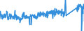 KN 83017000 /Exporte /Einheit = Preise (Euro/Tonne) /Partnerland: Belgien /Meldeland: Eur27_2020 /83017000:Schlüssel, Gesondert Gestellt, für Vorhängeschlösser, Schlösser, Sicherheitsriegel Sowie für Verschlüsse und Verschlussbügel, mit Schloss, aus Unedlen Metallen