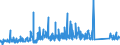 KN 83017000 /Exporte /Einheit = Preise (Euro/Tonne) /Partnerland: Litauen /Meldeland: Eur27_2020 /83017000:Schlüssel, Gesondert Gestellt, für Vorhängeschlösser, Schlösser, Sicherheitsriegel Sowie für Verschlüsse und Verschlussbügel, mit Schloss, aus Unedlen Metallen