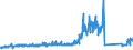 KN 83017000 /Exporte /Einheit = Preise (Euro/Tonne) /Partnerland: Ungarn /Meldeland: Eur27_2020 /83017000:Schlüssel, Gesondert Gestellt, für Vorhängeschlösser, Schlösser, Sicherheitsriegel Sowie für Verschlüsse und Verschlussbügel, mit Schloss, aus Unedlen Metallen