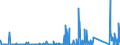 KN 83017000 /Exporte /Einheit = Preise (Euro/Tonne) /Partnerland: Aegypten /Meldeland: Eur27_2020 /83017000:Schlüssel, Gesondert Gestellt, für Vorhängeschlösser, Schlösser, Sicherheitsriegel Sowie für Verschlüsse und Verschlussbügel, mit Schloss, aus Unedlen Metallen