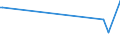 KN 83017000 /Exporte /Einheit = Preise (Euro/Tonne) /Partnerland: Tschad /Meldeland: Europäische Union /83017000:Schlüssel, Gesondert Gestellt, für Vorhängeschlösser, Schlösser, Sicherheitsriegel Sowie für Verschlüsse und Verschlussbügel, mit Schloss, aus Unedlen Metallen