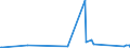 KN 83017000 /Exporte /Einheit = Preise (Euro/Tonne) /Partnerland: Guinea-biss. /Meldeland: Eur27_2020 /83017000:Schlüssel, Gesondert Gestellt, für Vorhängeschlösser, Schlösser, Sicherheitsriegel Sowie für Verschlüsse und Verschlussbügel, mit Schloss, aus Unedlen Metallen