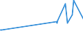 KN 83017000 /Exporte /Einheit = Preise (Euro/Tonne) /Partnerland: Zentralaf.republik /Meldeland: Eur27_2020 /83017000:Schlüssel, Gesondert Gestellt, für Vorhängeschlösser, Schlösser, Sicherheitsriegel Sowie für Verschlüsse und Verschlussbügel, mit Schloss, aus Unedlen Metallen