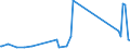 KN 83017000 /Exporte /Einheit = Preise (Euro/Tonne) /Partnerland: S.tome /Meldeland: Eur27_2020 /83017000:Schlüssel, Gesondert Gestellt, für Vorhängeschlösser, Schlösser, Sicherheitsriegel Sowie für Verschlüsse und Verschlussbügel, mit Schloss, aus Unedlen Metallen