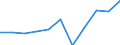 KN 8301 /Exporte /Einheit = Preise (Euro/Tonne) /Partnerland: Belgien/Luxemburg /Meldeland: Eur27 /8301:Vorhängeschlösser, Schlösser und Sicherheitsriegel `zum Schließen mit Schlüssel, als Kombinationsschlösser Oder als Elektrische Schlösser`, aus Unedlen Metallen; Verschlüsse und Verschlussbügel, mit Schloss, aus Unedlen Metallen; Schlüssel für Diese Waren, aus Unedlen Metallen