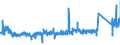 KN 8301 /Exporte /Einheit = Preise (Euro/Tonne) /Partnerland: Irland /Meldeland: Eur27_2020 /8301:Vorhängeschlösser, Schlösser und Sicherheitsriegel `zum Schließen mit Schlüssel, als Kombinationsschlösser Oder als Elektrische Schlösser`, aus Unedlen Metallen; Verschlüsse und Verschlussbügel, mit Schloss, aus Unedlen Metallen; Schlüssel für Diese Waren, aus Unedlen Metallen