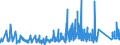 KN 8301 /Exporte /Einheit = Preise (Euro/Tonne) /Partnerland: Armenien /Meldeland: Eur27_2020 /8301:Vorhängeschlösser, Schlösser und Sicherheitsriegel `zum Schließen mit Schlüssel, als Kombinationsschlösser Oder als Elektrische Schlösser`, aus Unedlen Metallen; Verschlüsse und Verschlussbügel, mit Schloss, aus Unedlen Metallen; Schlüssel für Diese Waren, aus Unedlen Metallen