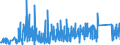 KN 8301 /Exporte /Einheit = Preise (Euro/Tonne) /Partnerland: Aserbaidschan /Meldeland: Eur27_2020 /8301:Vorhängeschlösser, Schlösser und Sicherheitsriegel `zum Schließen mit Schlüssel, als Kombinationsschlösser Oder als Elektrische Schlösser`, aus Unedlen Metallen; Verschlüsse und Verschlussbügel, mit Schloss, aus Unedlen Metallen; Schlüssel für Diese Waren, aus Unedlen Metallen