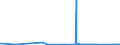 KN 8301 /Exporte /Einheit = Preise (Euro/Tonne) /Partnerland: Tadschikistan /Meldeland: Eur27_2020 /8301:Vorhängeschlösser, Schlösser und Sicherheitsriegel `zum Schließen mit Schlüssel, als Kombinationsschlösser Oder als Elektrische Schlösser`, aus Unedlen Metallen; Verschlüsse und Verschlussbügel, mit Schloss, aus Unedlen Metallen; Schlüssel für Diese Waren, aus Unedlen Metallen