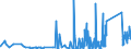 KN 8301 /Exporte /Einheit = Preise (Euro/Tonne) /Partnerland: Kirgistan /Meldeland: Eur27_2020 /8301:Vorhängeschlösser, Schlösser und Sicherheitsriegel `zum Schließen mit Schlüssel, als Kombinationsschlösser Oder als Elektrische Schlösser`, aus Unedlen Metallen; Verschlüsse und Verschlussbügel, mit Schloss, aus Unedlen Metallen; Schlüssel für Diese Waren, aus Unedlen Metallen