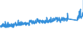 KN 8301 /Exporte /Einheit = Preise (Euro/Tonne) /Partnerland: Kroatien /Meldeland: Eur27_2020 /8301:Vorhängeschlösser, Schlösser und Sicherheitsriegel `zum Schließen mit Schlüssel, als Kombinationsschlösser Oder als Elektrische Schlösser`, aus Unedlen Metallen; Verschlüsse und Verschlussbügel, mit Schloss, aus Unedlen Metallen; Schlüssel für Diese Waren, aus Unedlen Metallen