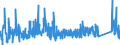 KN 8301 /Exporte /Einheit = Preise (Euro/Tonne) /Partnerland: Ehem.jug.rep.mazed /Meldeland: Eur27_2020 /8301:Vorhängeschlösser, Schlösser und Sicherheitsriegel `zum Schließen mit Schlüssel, als Kombinationsschlösser Oder als Elektrische Schlösser`, aus Unedlen Metallen; Verschlüsse und Verschlussbügel, mit Schloss, aus Unedlen Metallen; Schlüssel für Diese Waren, aus Unedlen Metallen