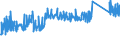 KN 8301 /Exporte /Einheit = Preise (Euro/Tonne) /Partnerland: Serbien /Meldeland: Eur27_2020 /8301:Vorhängeschlösser, Schlösser und Sicherheitsriegel `zum Schließen mit Schlüssel, als Kombinationsschlösser Oder als Elektrische Schlösser`, aus Unedlen Metallen; Verschlüsse und Verschlussbügel, mit Schloss, aus Unedlen Metallen; Schlüssel für Diese Waren, aus Unedlen Metallen