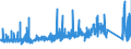 KN 8301 /Exporte /Einheit = Preise (Euro/Tonne) /Partnerland: Aegypten /Meldeland: Eur27_2020 /8301:Vorhängeschlösser, Schlösser und Sicherheitsriegel `zum Schließen mit Schlüssel, als Kombinationsschlösser Oder als Elektrische Schlösser`, aus Unedlen Metallen; Verschlüsse und Verschlussbügel, mit Schloss, aus Unedlen Metallen; Schlüssel für Diese Waren, aus Unedlen Metallen