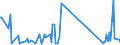 KN 8301 /Exporte /Einheit = Preise (Euro/Tonne) /Partnerland: Süd-sudan /Meldeland: Eur27_2020 /8301:Vorhängeschlösser, Schlösser und Sicherheitsriegel `zum Schließen mit Schlüssel, als Kombinationsschlösser Oder als Elektrische Schlösser`, aus Unedlen Metallen; Verschlüsse und Verschlussbügel, mit Schloss, aus Unedlen Metallen; Schlüssel für Diese Waren, aus Unedlen Metallen