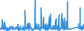 KN 8301 /Exporte /Einheit = Preise (Euro/Tonne) /Partnerland: Mauretanien /Meldeland: Eur27_2020 /8301:Vorhängeschlösser, Schlösser und Sicherheitsriegel `zum Schließen mit Schlüssel, als Kombinationsschlösser Oder als Elektrische Schlösser`, aus Unedlen Metallen; Verschlüsse und Verschlussbügel, mit Schloss, aus Unedlen Metallen; Schlüssel für Diese Waren, aus Unedlen Metallen