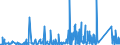 KN 8301 /Exporte /Einheit = Preise (Euro/Tonne) /Partnerland: Guinea /Meldeland: Eur27_2020 /8301:Vorhängeschlösser, Schlösser und Sicherheitsriegel `zum Schließen mit Schlüssel, als Kombinationsschlösser Oder als Elektrische Schlösser`, aus Unedlen Metallen; Verschlüsse und Verschlussbügel, mit Schloss, aus Unedlen Metallen; Schlüssel für Diese Waren, aus Unedlen Metallen