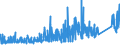 KN 8301 /Exporte /Einheit = Preise (Euro/Tonne) /Partnerland: Nigeria /Meldeland: Eur27_2020 /8301:Vorhängeschlösser, Schlösser und Sicherheitsriegel `zum Schließen mit Schlüssel, als Kombinationsschlösser Oder als Elektrische Schlösser`, aus Unedlen Metallen; Verschlüsse und Verschlussbügel, mit Schloss, aus Unedlen Metallen; Schlüssel für Diese Waren, aus Unedlen Metallen