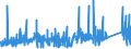 KN 8301 /Exporte /Einheit = Preise (Euro/Tonne) /Partnerland: Kamerun /Meldeland: Eur27_2020 /8301:Vorhängeschlösser, Schlösser und Sicherheitsriegel `zum Schließen mit Schlüssel, als Kombinationsschlösser Oder als Elektrische Schlösser`, aus Unedlen Metallen; Verschlüsse und Verschlussbügel, mit Schloss, aus Unedlen Metallen; Schlüssel für Diese Waren, aus Unedlen Metallen