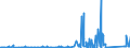 KN 8301 /Exporte /Einheit = Preise (Euro/Tonne) /Partnerland: Zentralaf.republik /Meldeland: Eur27_2020 /8301:Vorhängeschlösser, Schlösser und Sicherheitsriegel `zum Schließen mit Schlüssel, als Kombinationsschlösser Oder als Elektrische Schlösser`, aus Unedlen Metallen; Verschlüsse und Verschlussbügel, mit Schloss, aus Unedlen Metallen; Schlüssel für Diese Waren, aus Unedlen Metallen