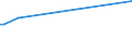 KN 83021010 /Exporte /Einheit = Preise (Euro/Tonne) /Partnerland: Schweden /Meldeland: Europäische Union /83021010:Scharniere aus Unedlen Metallen, fr Zivile Luftfahrzeuge