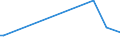 KN 83021010 /Exporte /Einheit = Preise (Euro/Tonne) /Partnerland: Finnland /Meldeland: Europäische Union /83021010:Scharniere aus Unedlen Metallen, fr Zivile Luftfahrzeuge